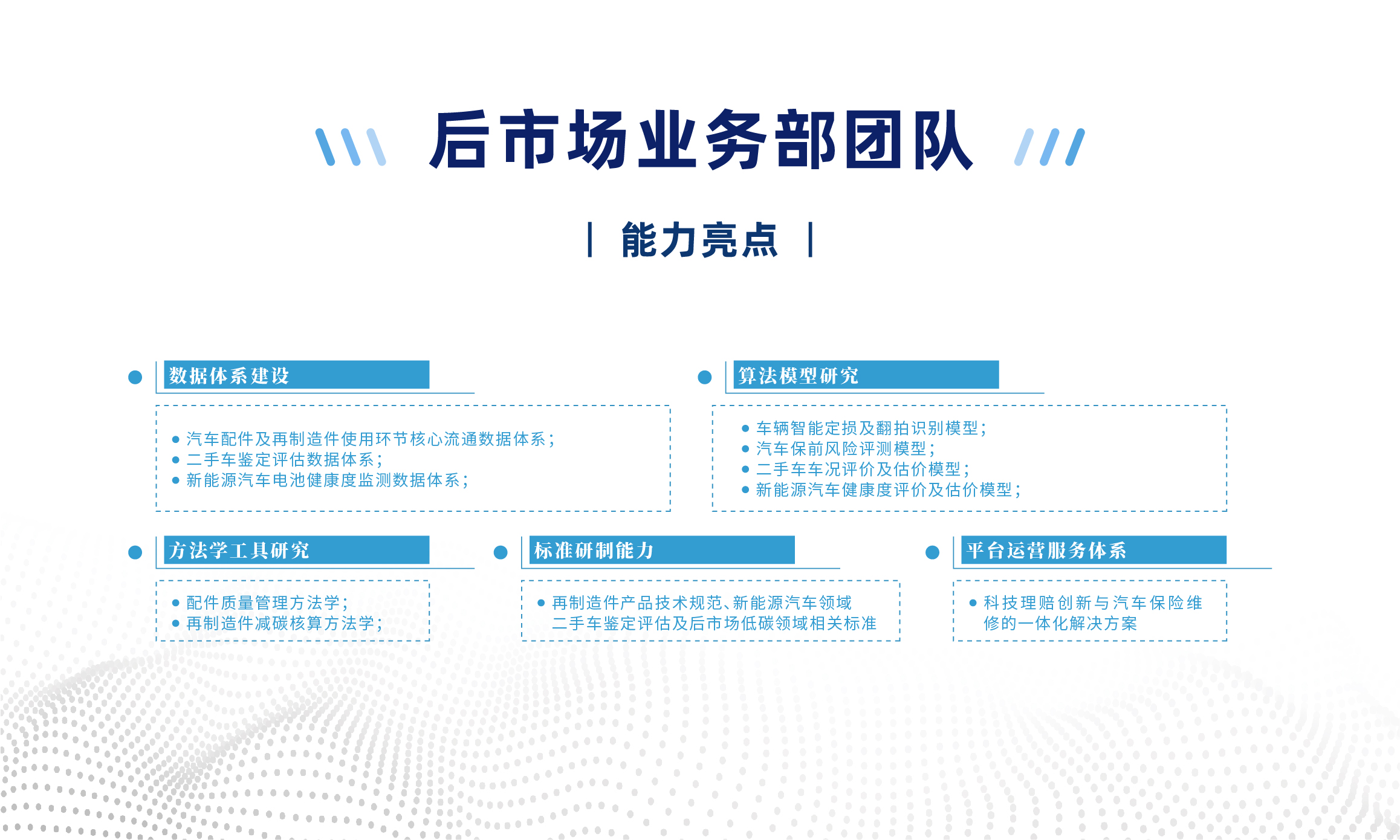 后市场业务部团队